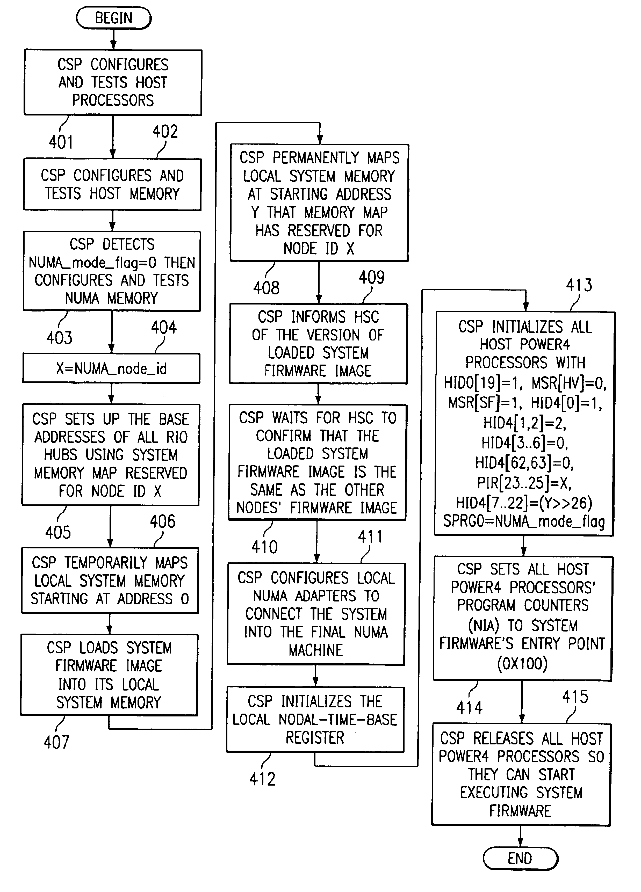 Method and apparatus to concurrently boot multiple processors in a non-uniform-memory-access machine