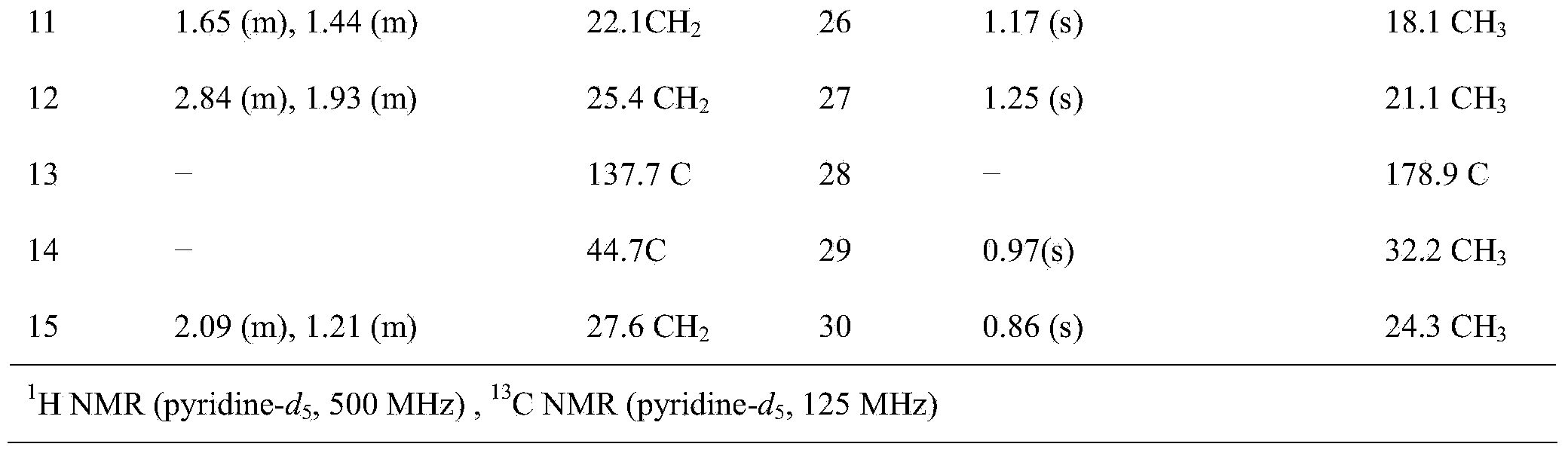 Preparation method of 2alpha, 3beta-dihydroxyl oleanane-13(18)-ene-28-acid and application of 2alpha, 3beta-dihydroxyl oleanane-13(18)-ene-28-acid in preparing antibacterial agent