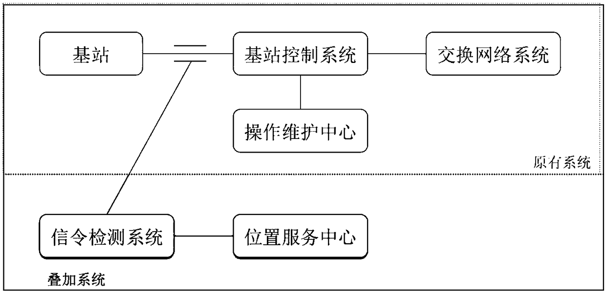 Method and device for estimating regional population density