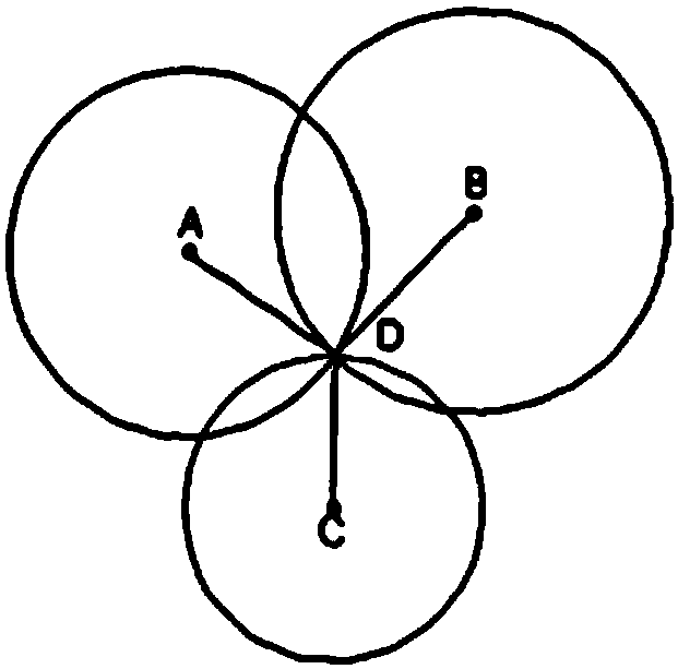 Method and device for estimating regional population density