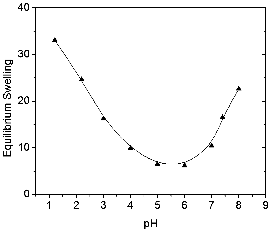 Preparation method of physically-crosslinked chitosan-based hydrogel with efficient pH sensitivity and high mechanical strength