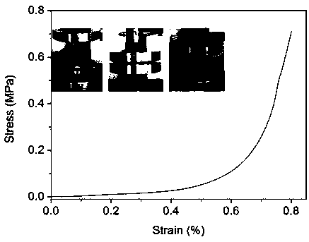 Preparation method of physically-crosslinked chitosan-based hydrogel with efficient pH sensitivity and high mechanical strength