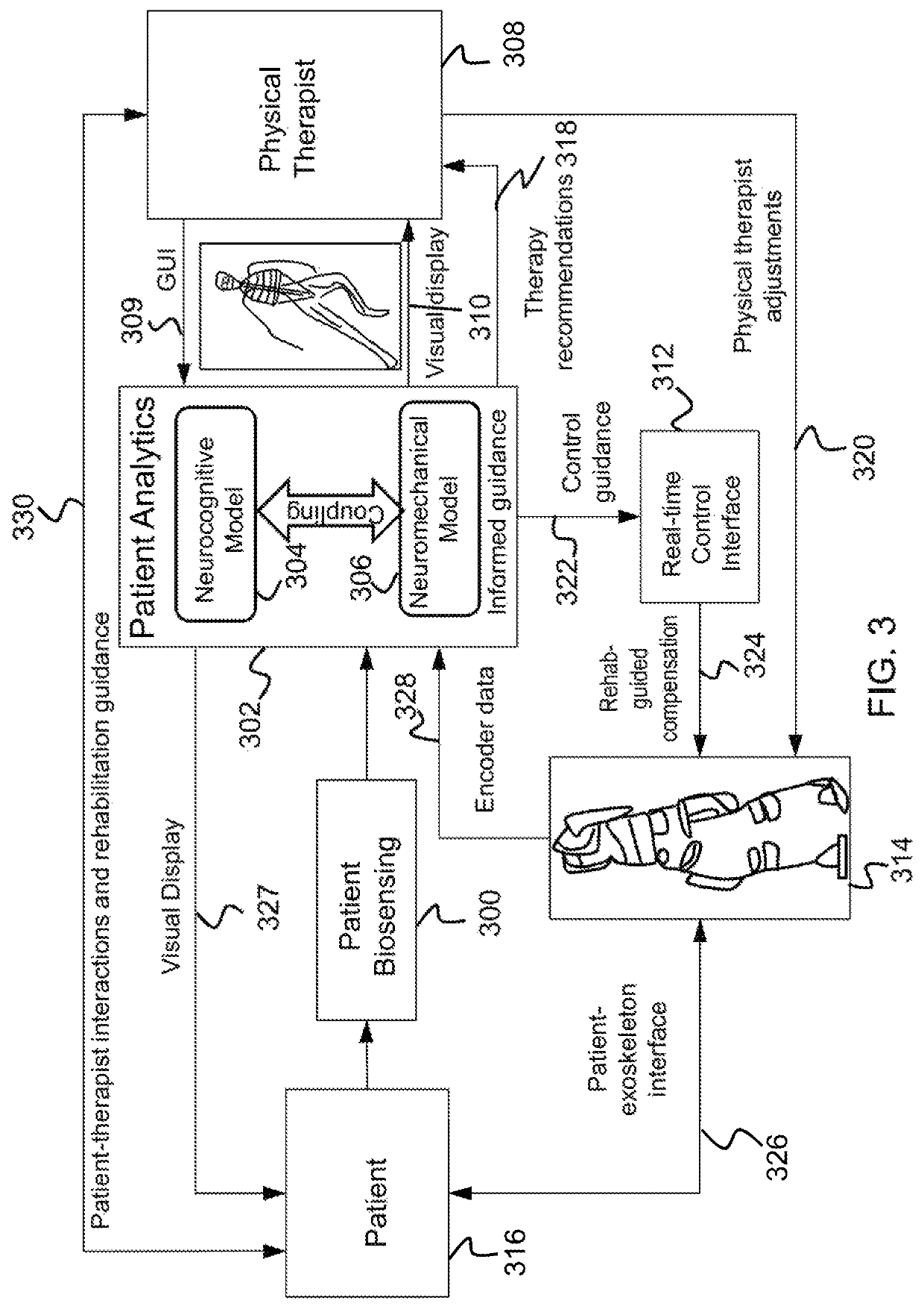 Integrated platform to monitor and analyze individual progress in physical and cognitive tasks