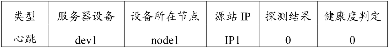 A content distribution network fault location method and device