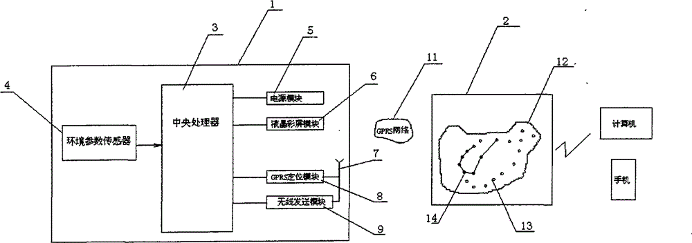 Urban environment data dynamic monitoring and real-time marking electronic map system and use method