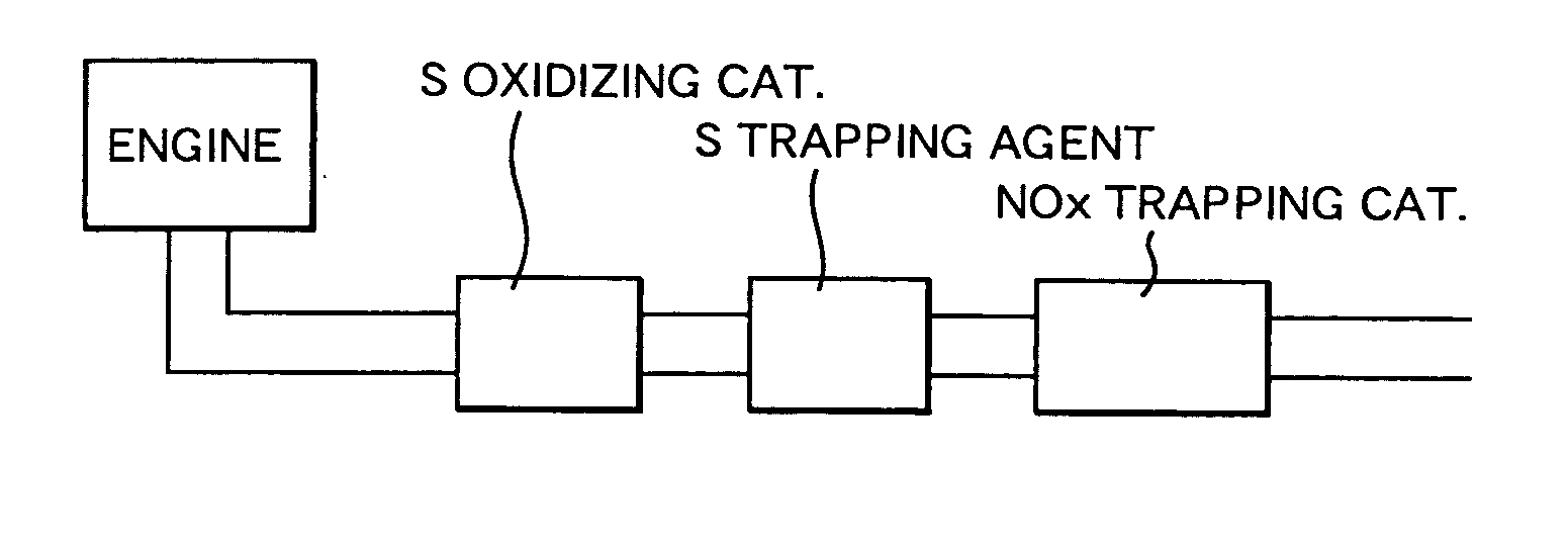 Exhaust gas purification apparatus, exhaust gas purification method, and sulfur component trapping agent for internal combustion engine