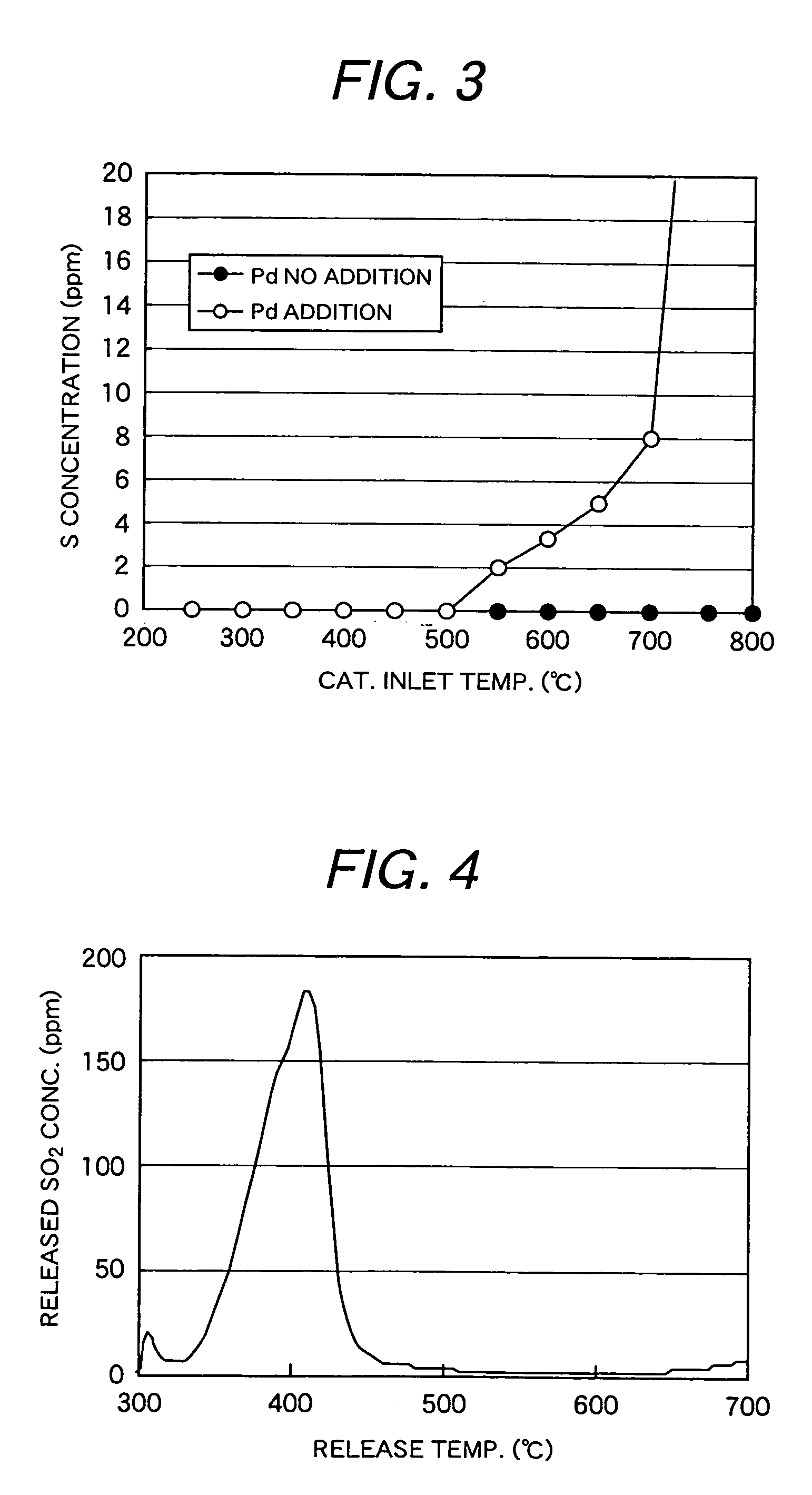 Exhaust gas purification apparatus, exhaust gas purification method, and sulfur component trapping agent for internal combustion engine