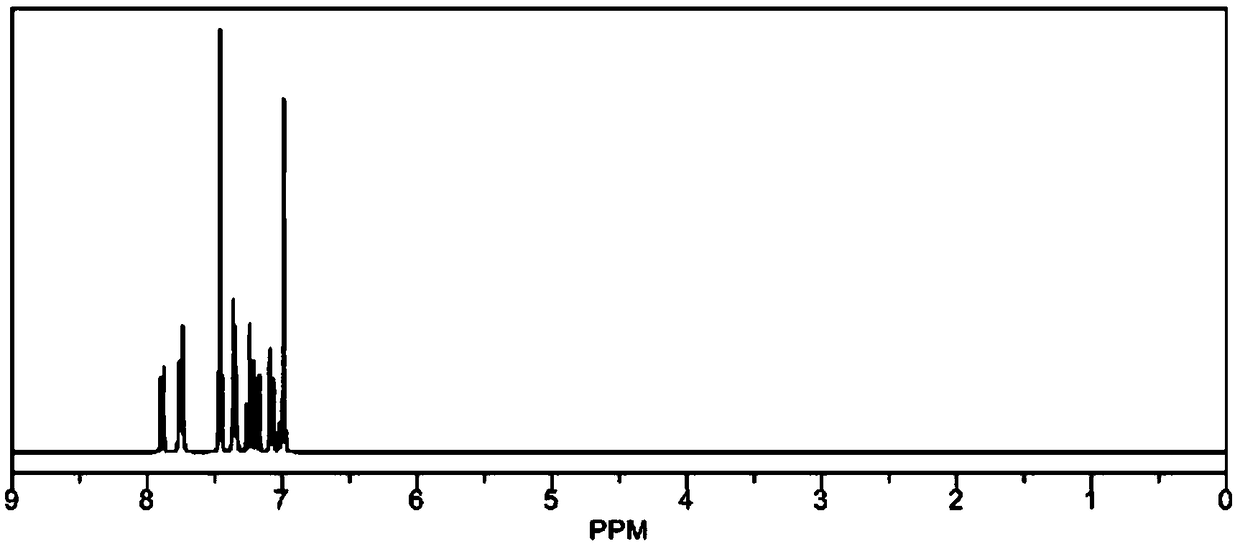 Organic photoelectric material and preparation method and application thereof