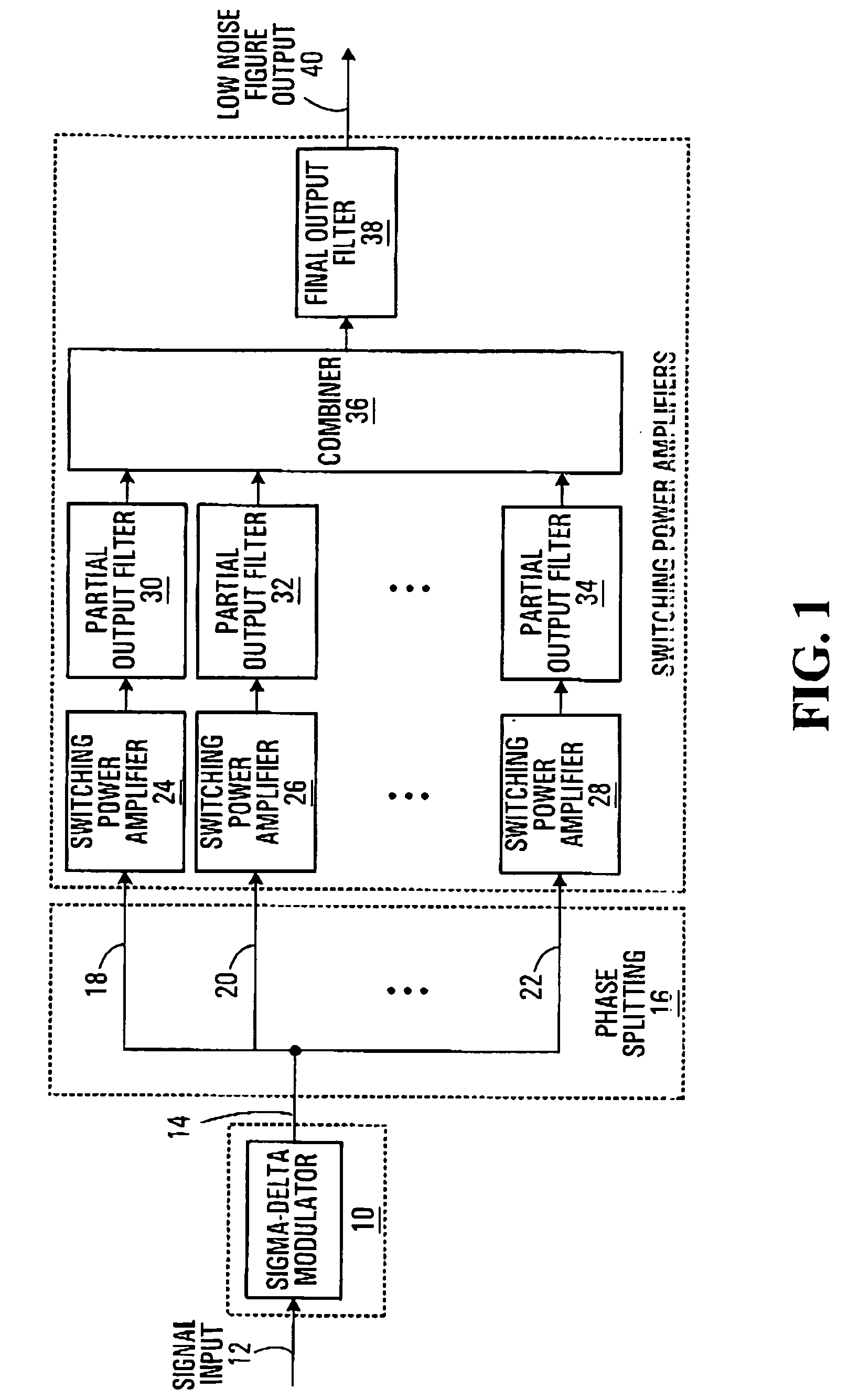 High-efficiency amplifier, converter and methods