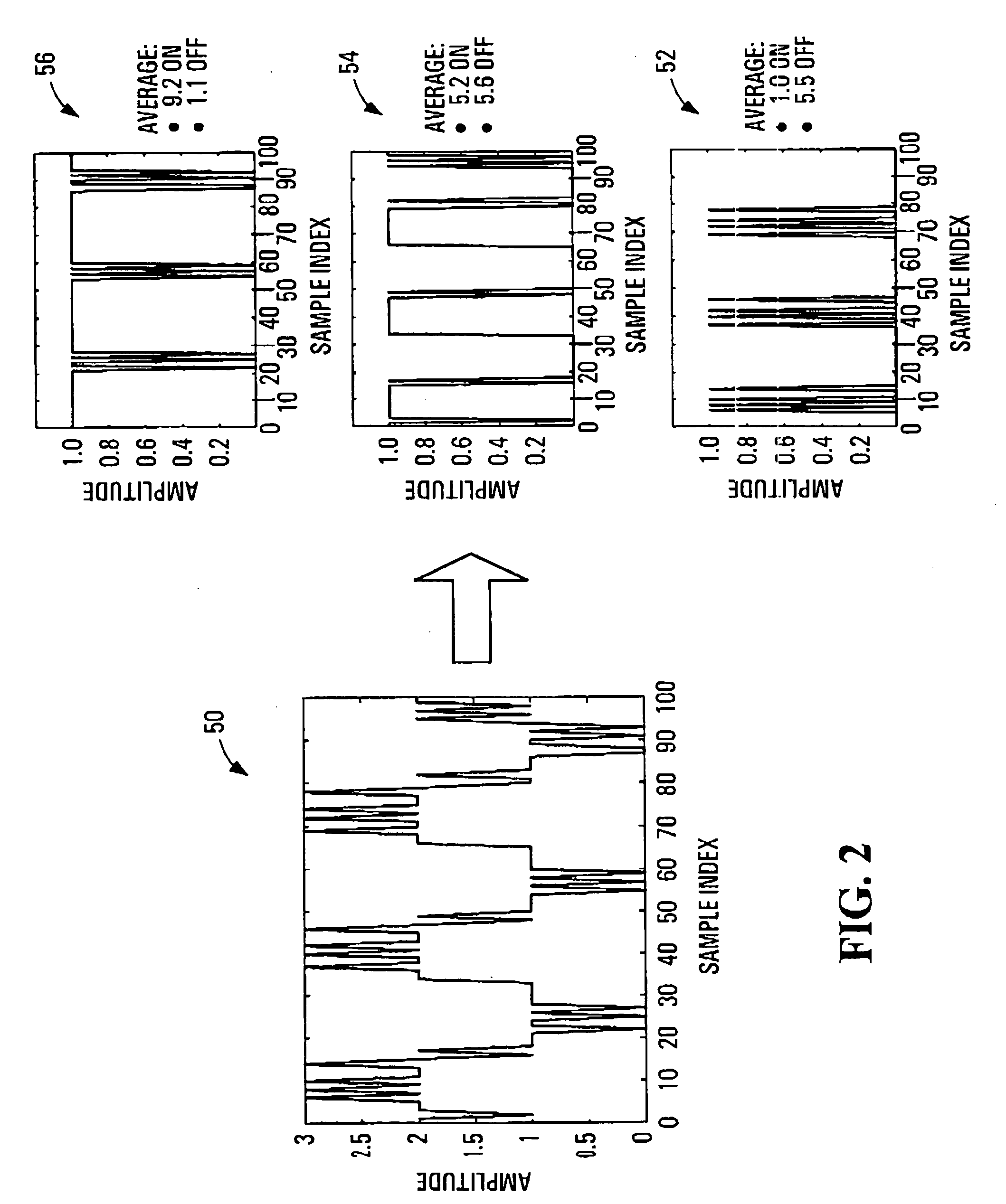 High-efficiency amplifier, converter and methods