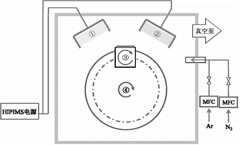 Preparation method of MoS2 composite thin film with high hardness and loss abrasion on surface of substrate