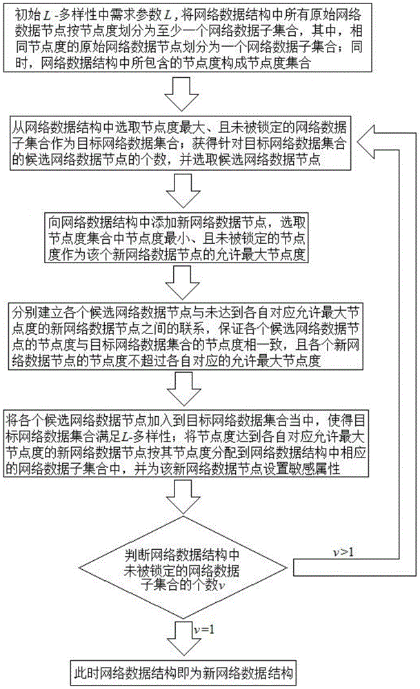 A privacy protection method for sensitive attribute of social network data