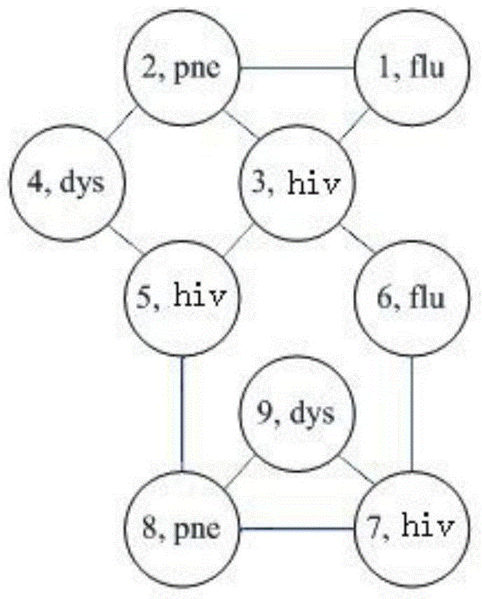 A privacy protection method for sensitive attribute of social network data