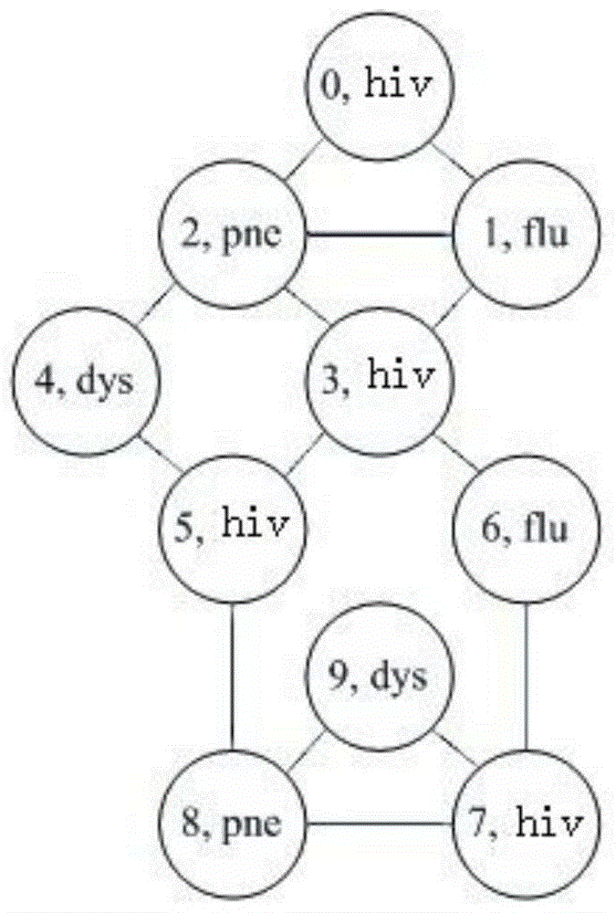 A privacy protection method for sensitive attribute of social network data