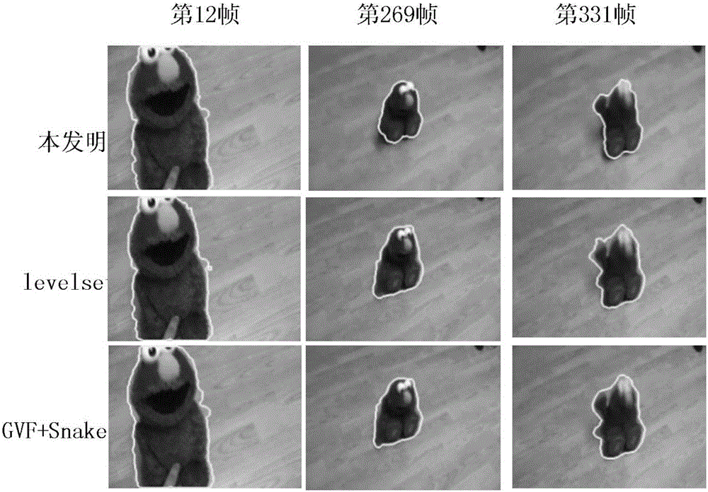 Online object contour tracking method based on horizontal set