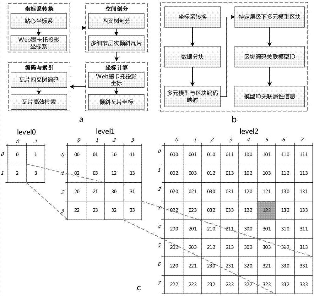 Inclination model and multivariate model dynamic fusion-based adaptive network visualization method