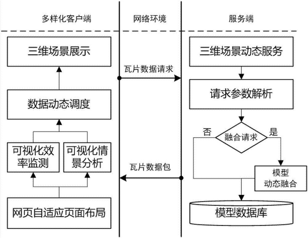 Inclination model and multivariate model dynamic fusion-based adaptive network visualization method