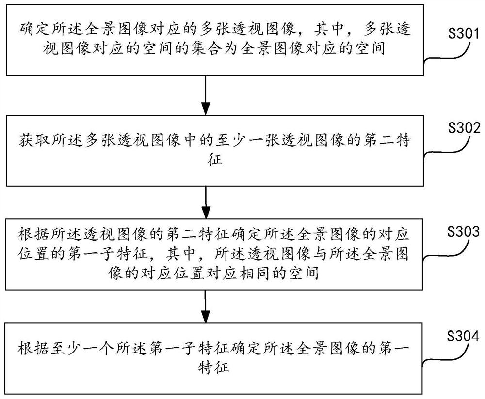 Point cloud model construction method and device, equipment and storage medium