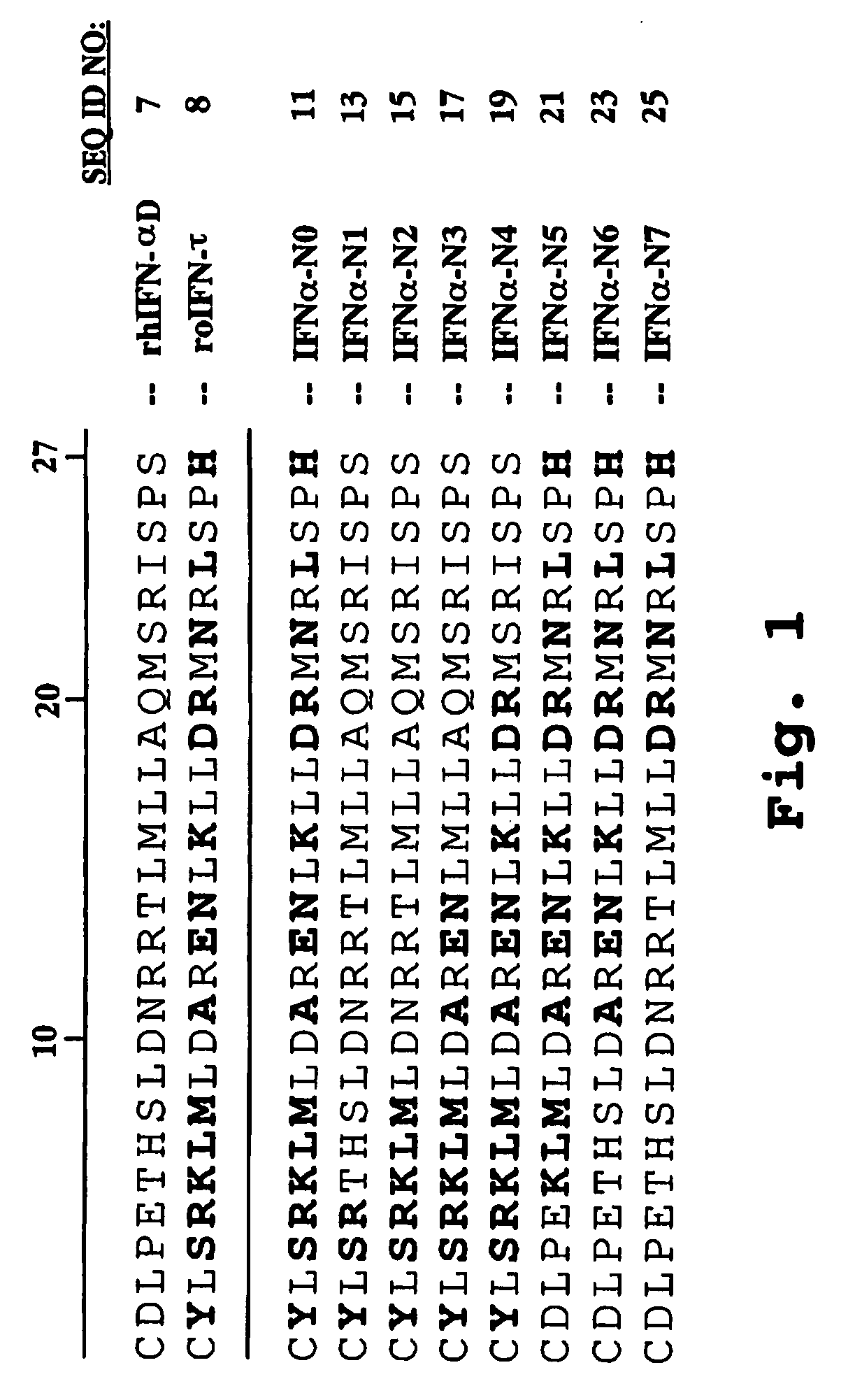 Antitumor and antiviral combination therapies using low-toxicity, long-circulating human interferon-alpha analogs