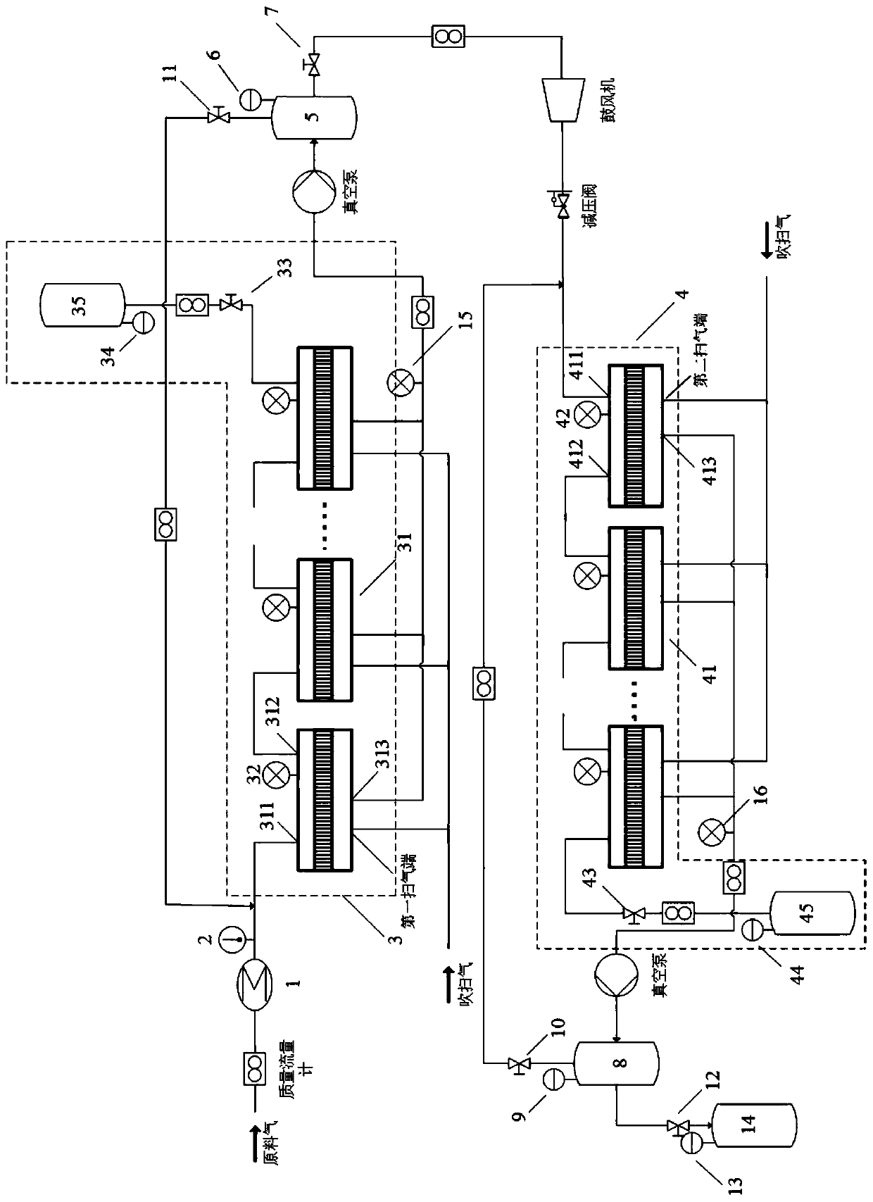 Device and method for separating and recovering SO2 and NOx in flue gas