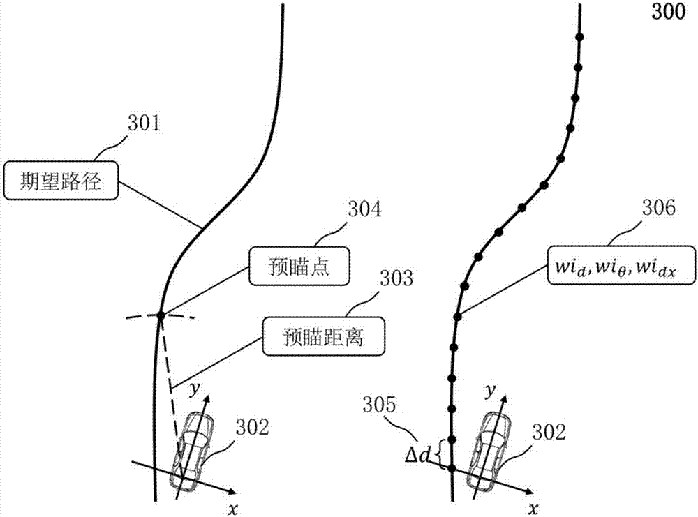 Calculating method, device and medium for vehicle previewing distance and steering control method