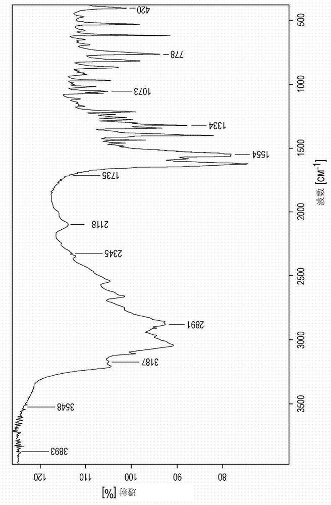 Novel zinc complex, production and use of same