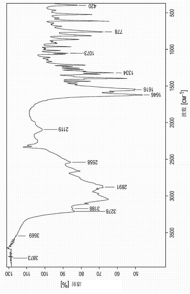 Novel zinc complex, production and use of same