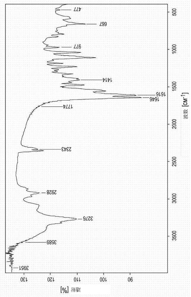 Novel zinc complex, production and use of same