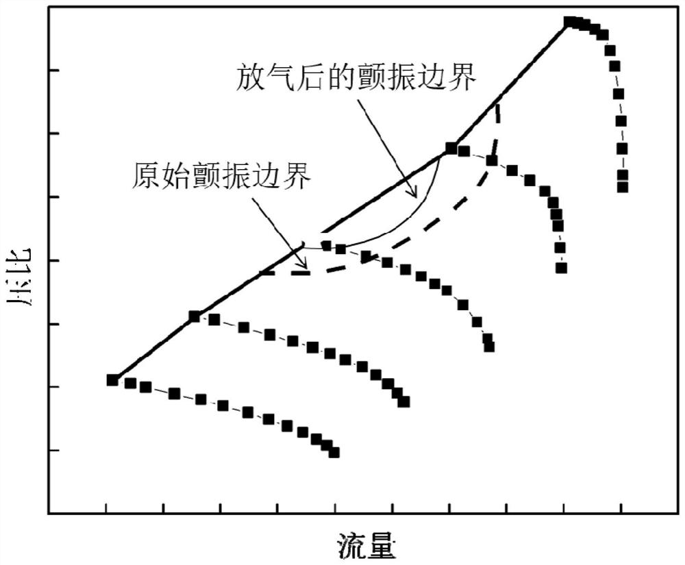 An Active Suppression Method for Flutter of Engine Compression System Components