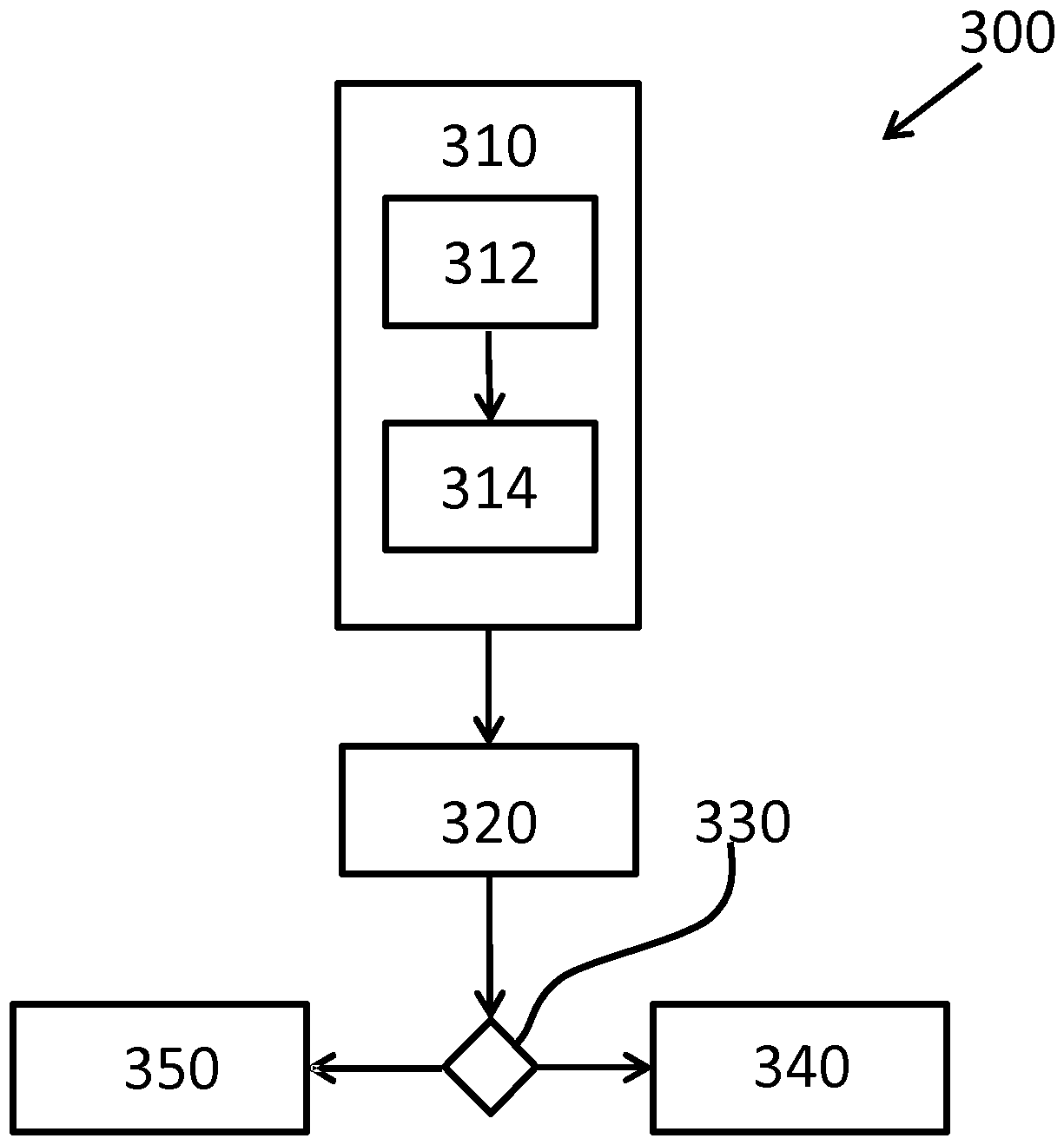 System and method for monitoring activities of daily living of person