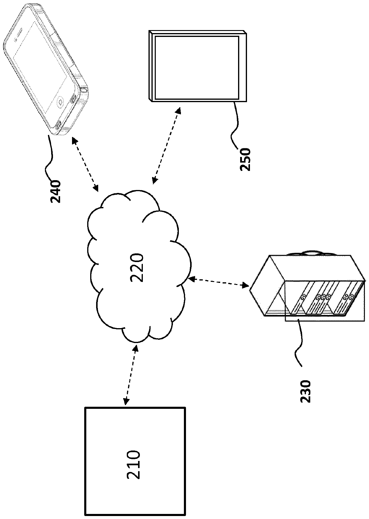 System and method for monitoring activities of daily living of person