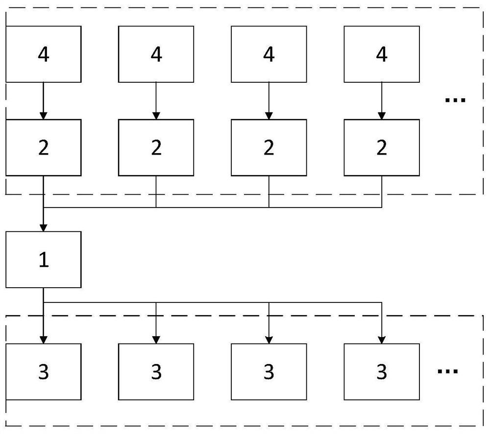 Multi-intersection signal timing system and method in network connection traffic environment