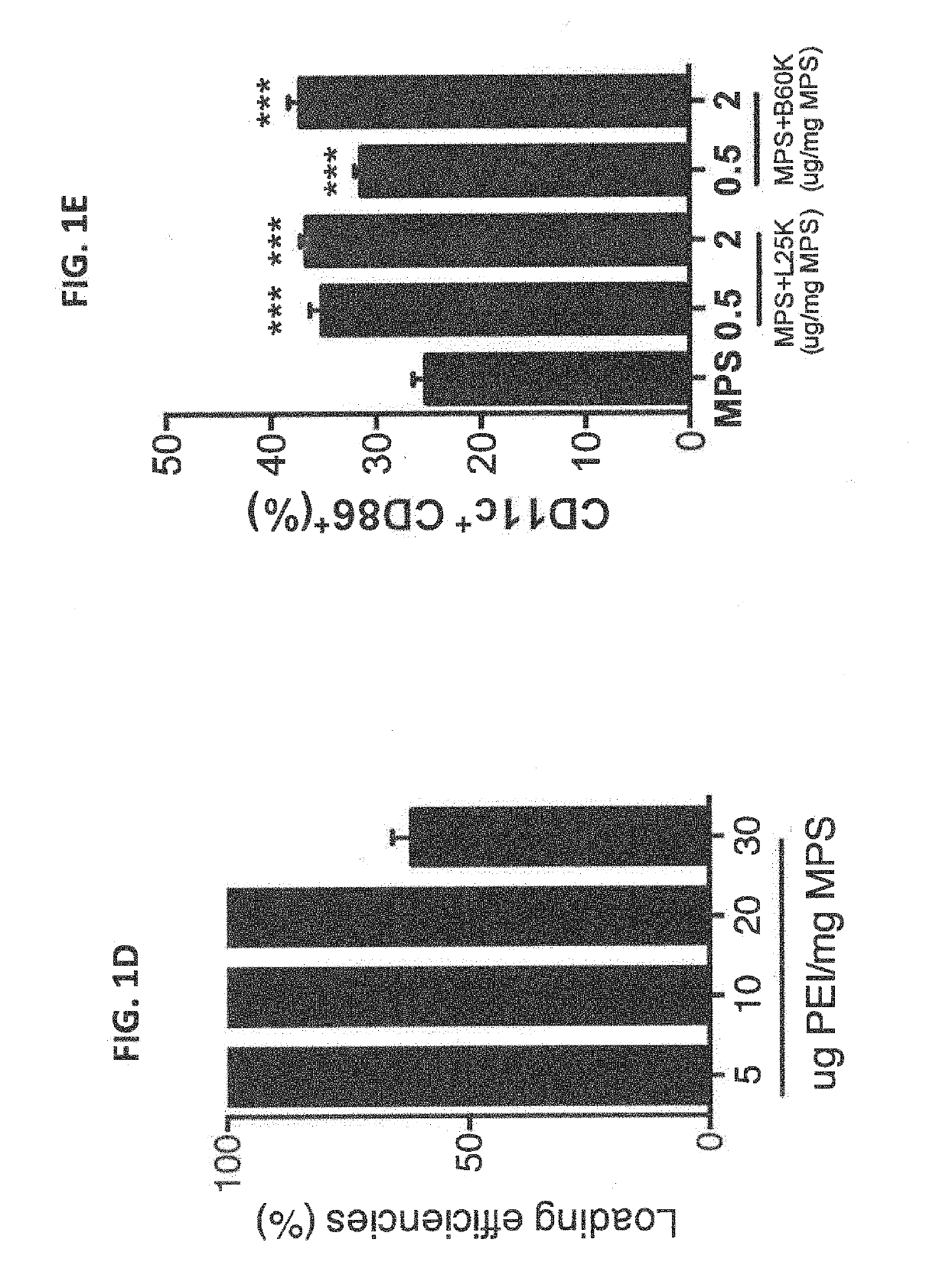 Biomaterials for modulating immune responses