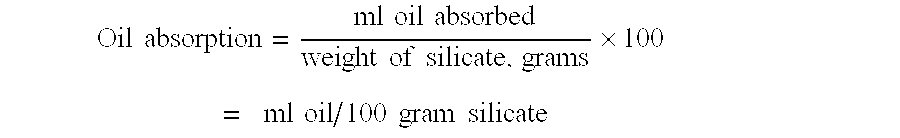 Personal care compositions comprising coated/treated metal silicate absorbent particles