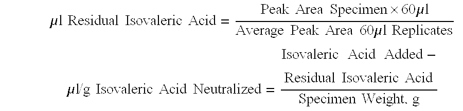 Personal care compositions comprising coated/treated metal silicate absorbent particles