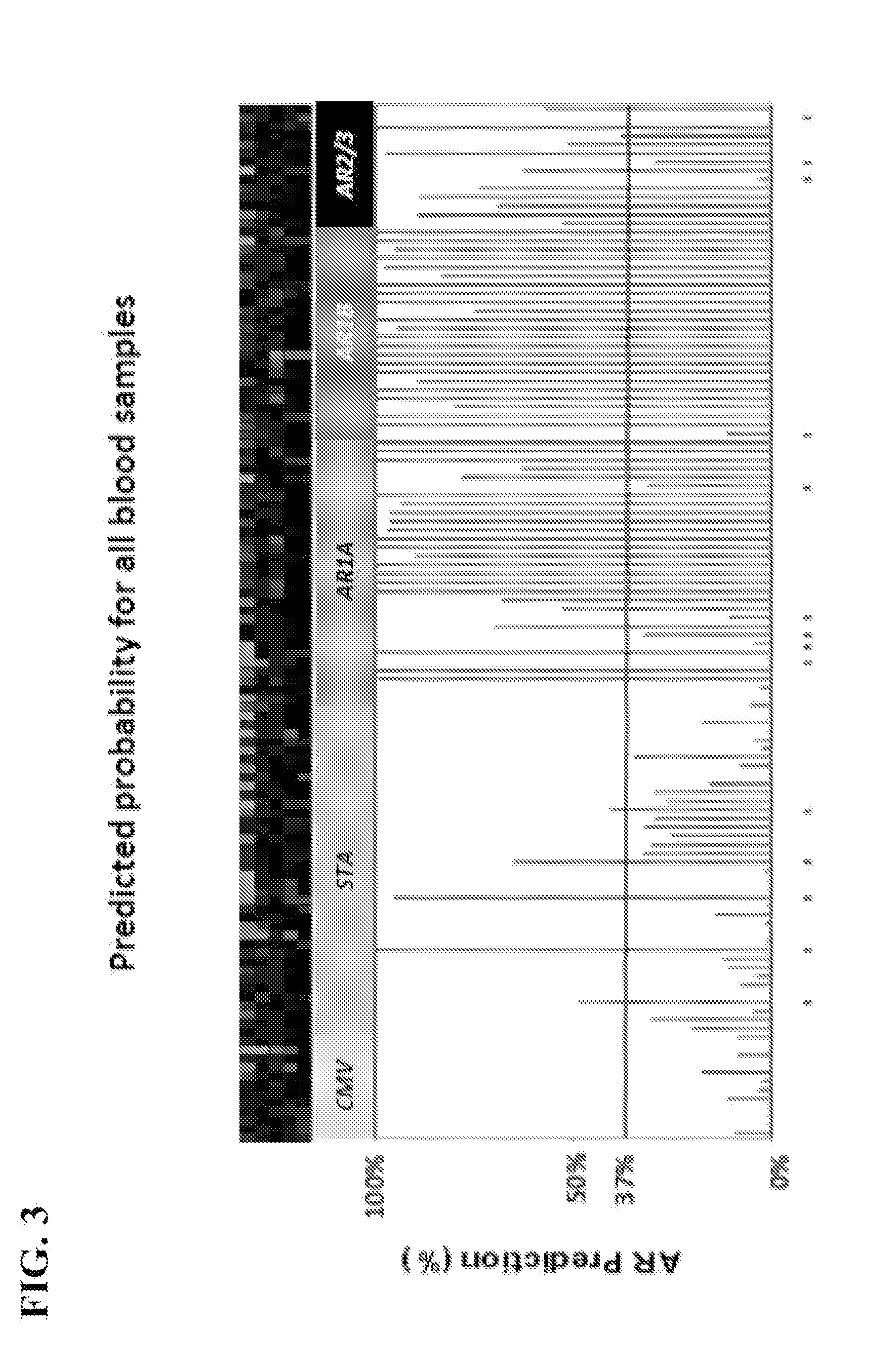 Compositions and methods for diagnosis and prediction of solid organ graft rejection