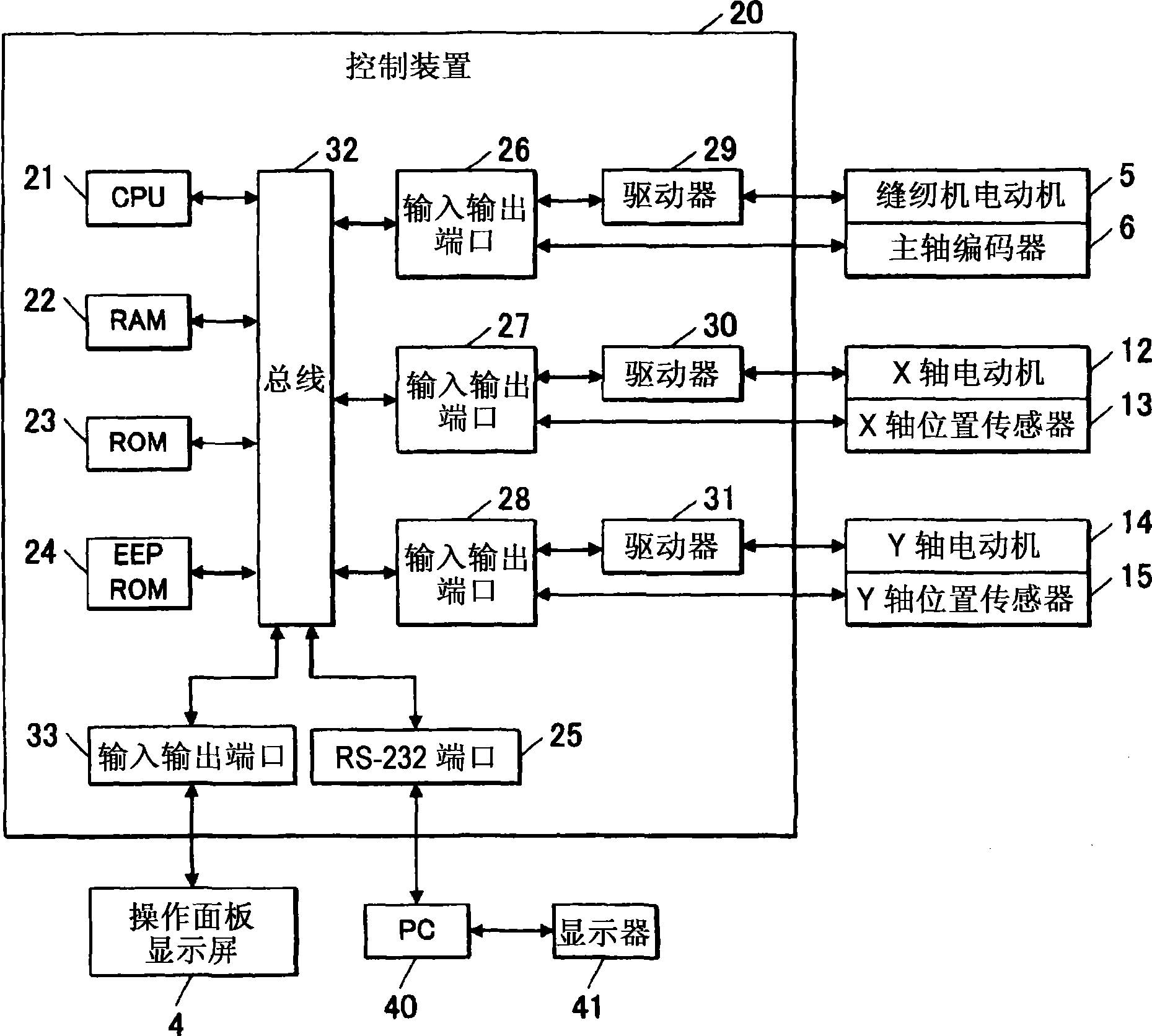 Automatic sewing machine