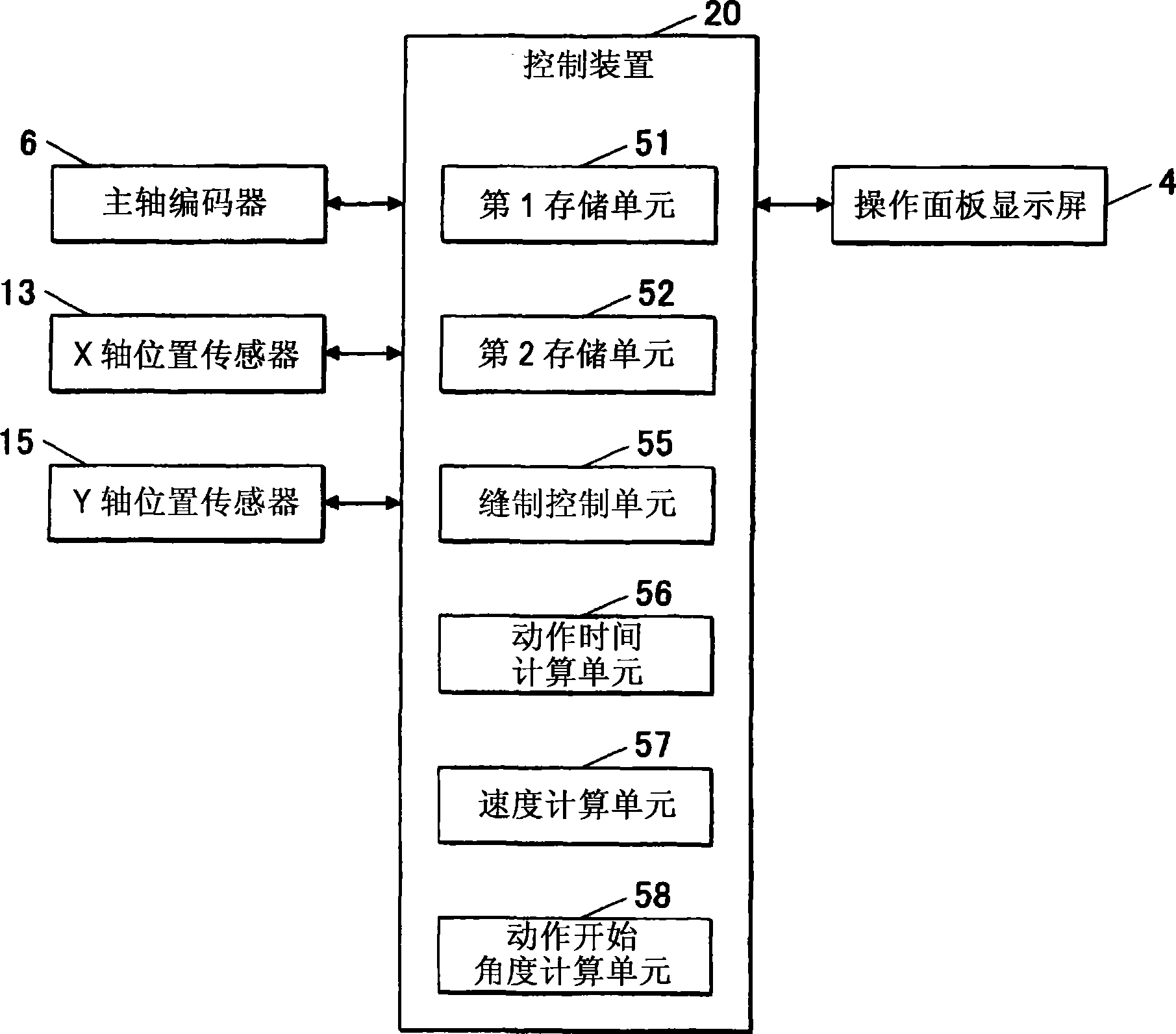 Automatic sewing machine