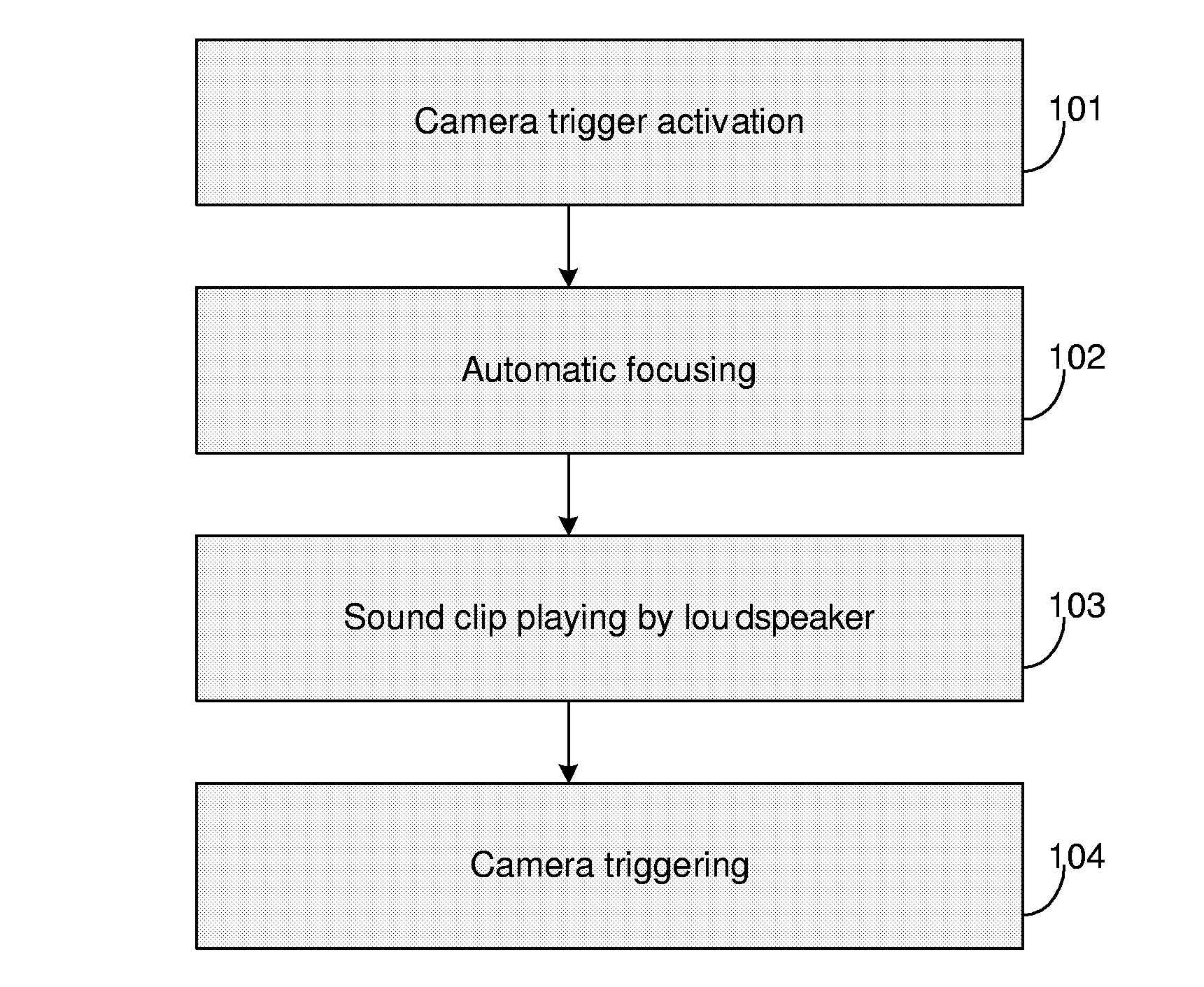 Camera Apparatus and a Method and Software For Using Such