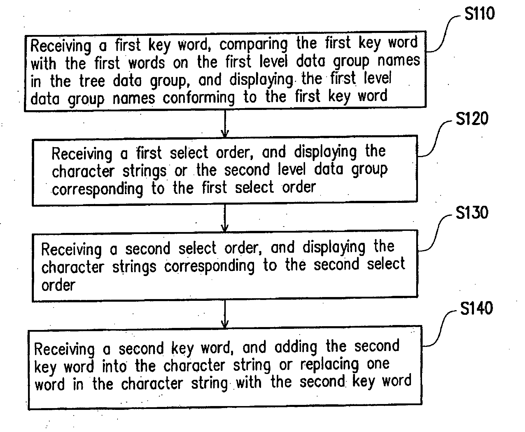 Data processing method