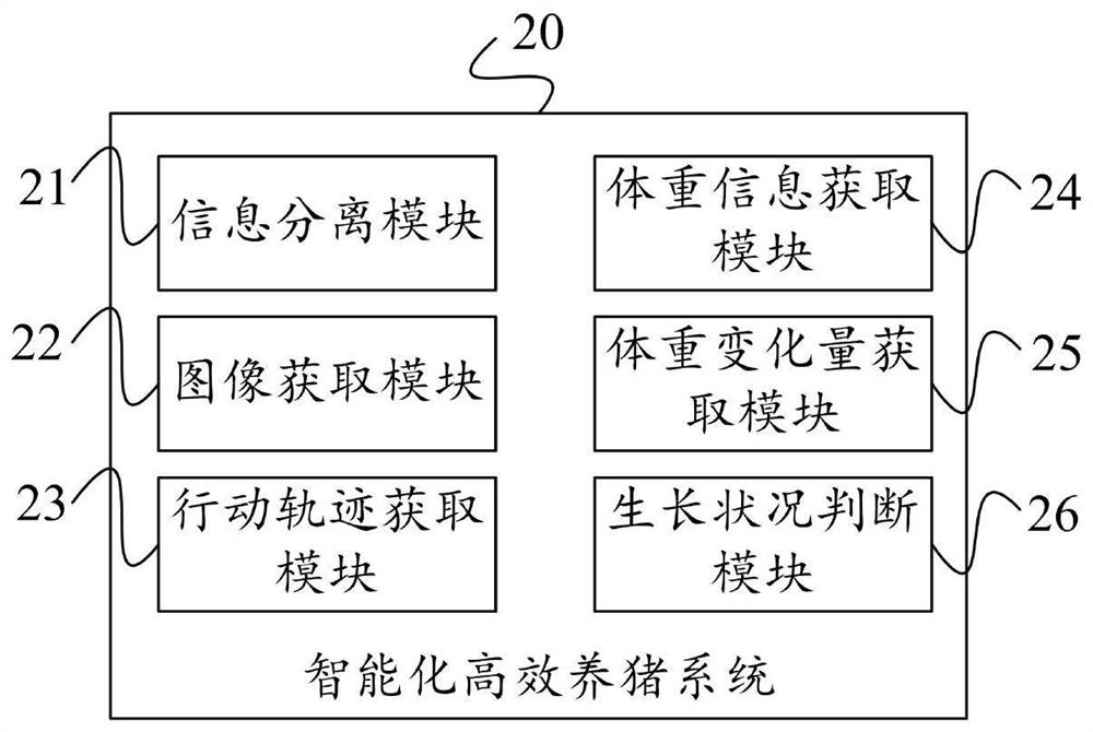 Intelligent and efficient pig raising method and system