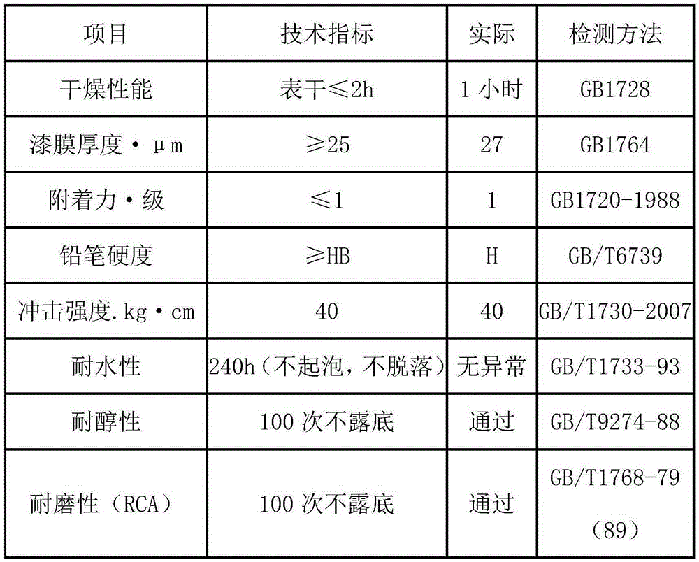 Good wear resistance and alcohol resistance acrylic resin for aqueous plastic cement