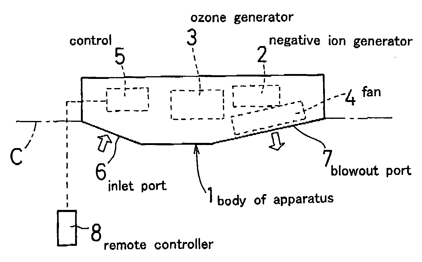 Apparatus and method for clarifying air