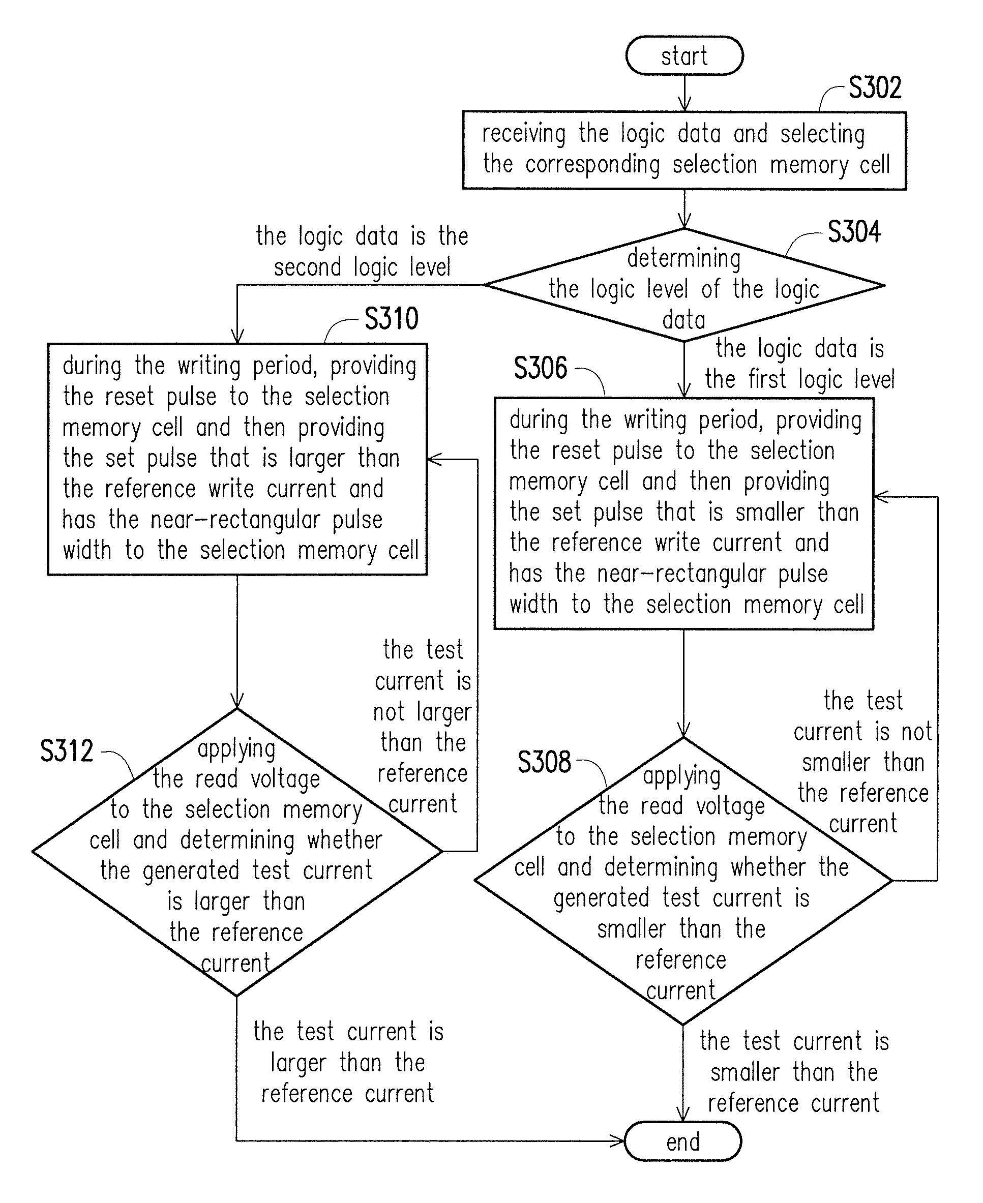 Writing method for resistive memory apparatus