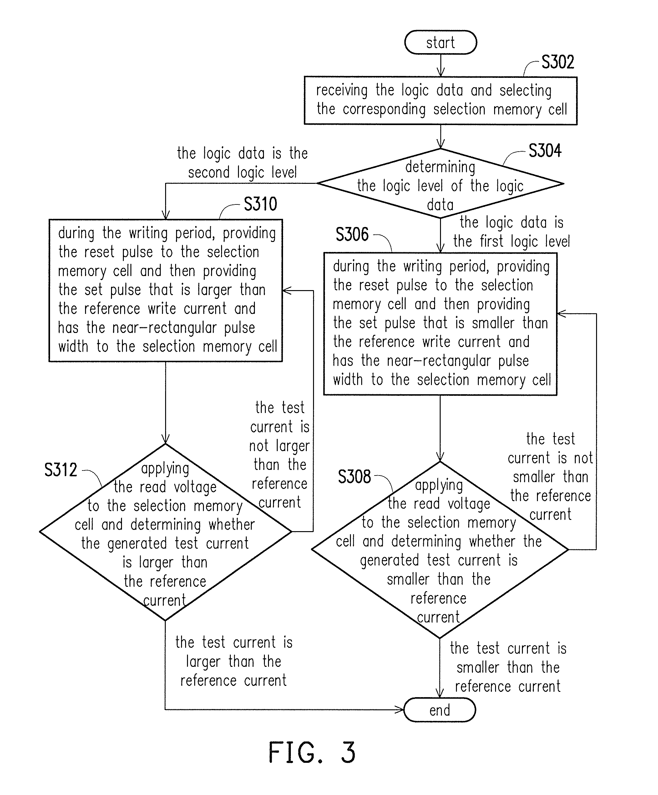 Writing method for resistive memory apparatus