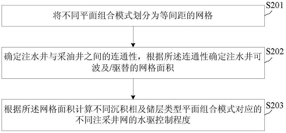 Method and device for determining well pattern and well spacing of oil reservoir