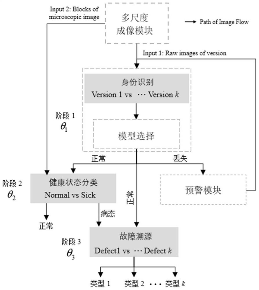 Flexible IC substrate surface defect hierarchical classification method based on neural network