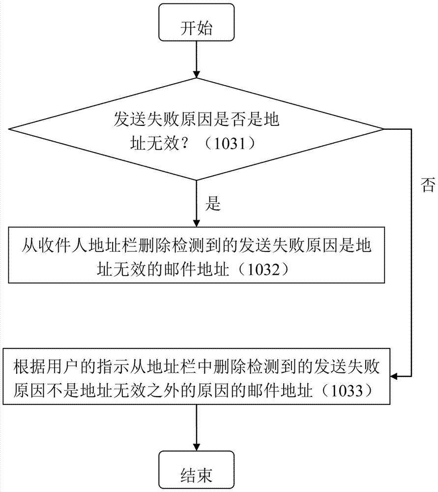 Method and device for sending mail