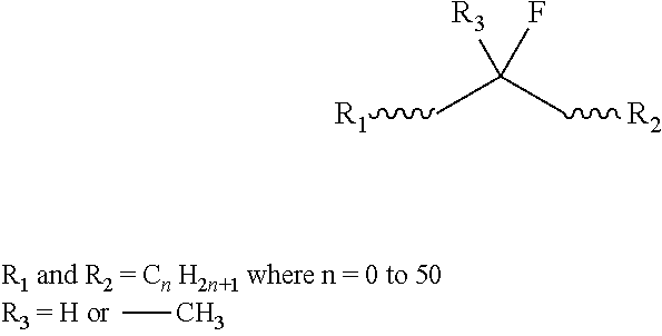 Low-fluoride, reactive polyisobutylene