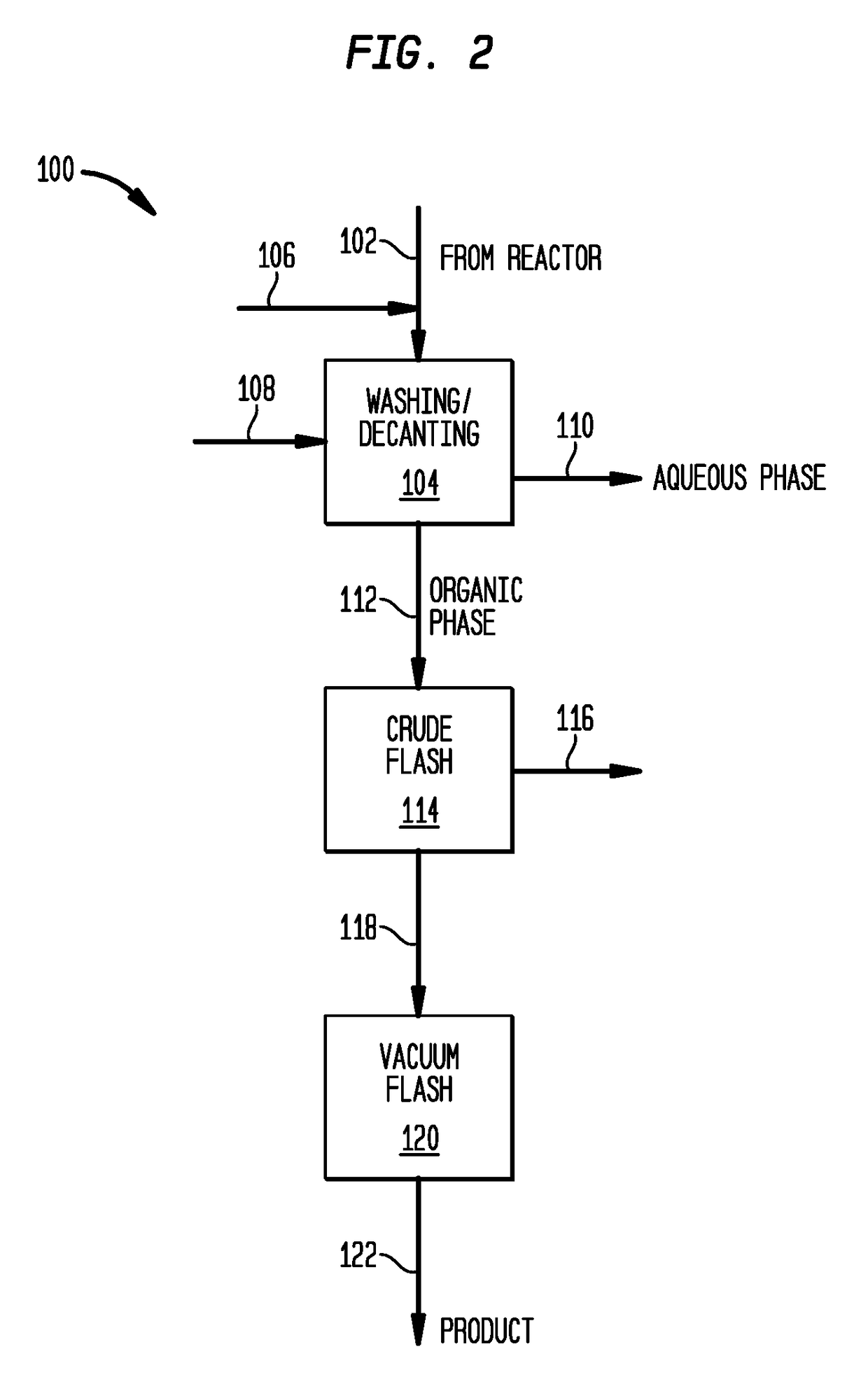 Low-fluoride, reactive polyisobutylene